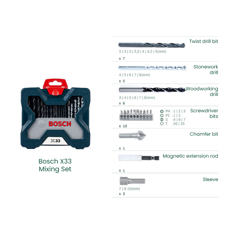 Zestaw bitów do wiertarki i wk – Drill Bit Set recenzja i cena